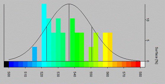 Si3N4 thickness uniformity