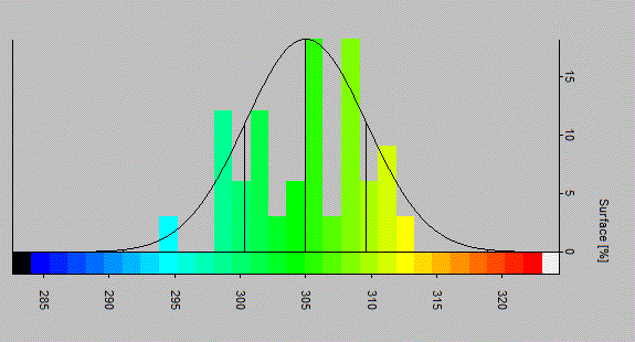 Deposition on SiO2 thickness mapping
