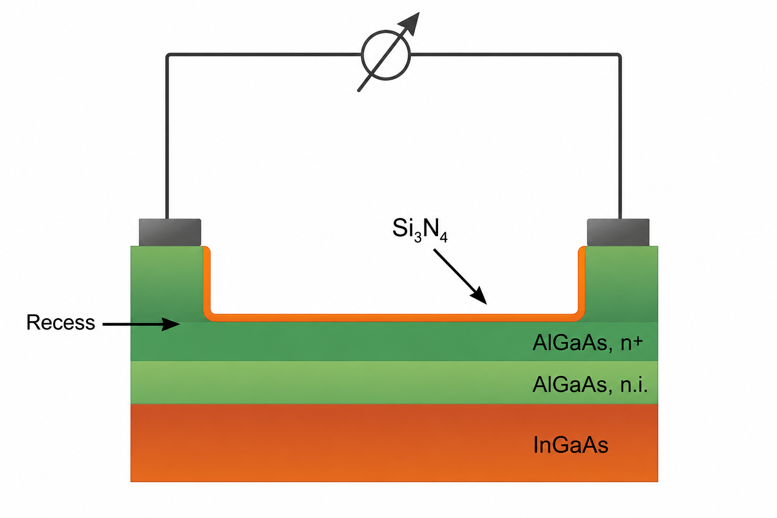Schematic representation of the delta-doped AlGaAs/InGaAs structure