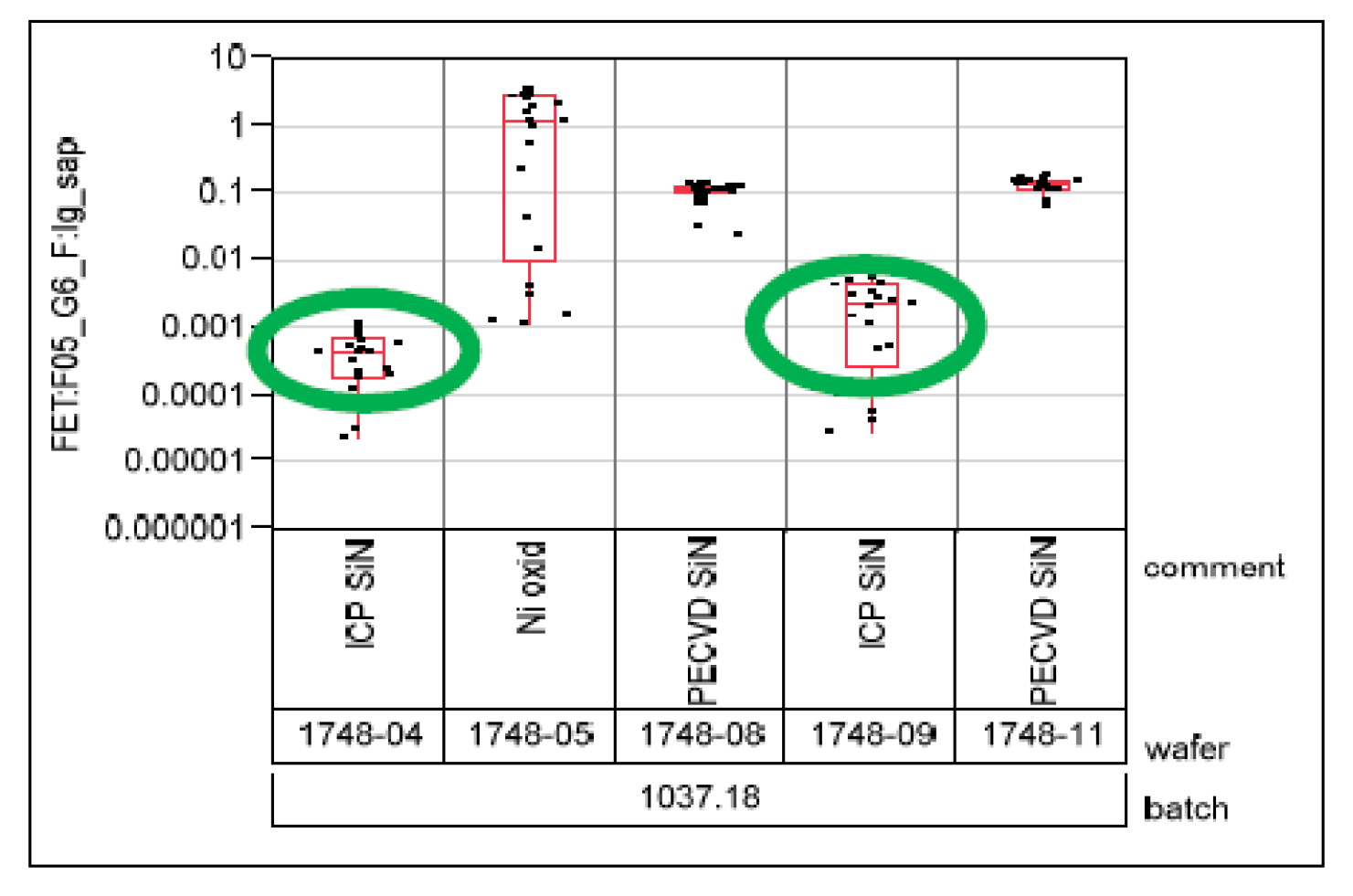Drain leakage current of the GaN HEMT with ICPECVD