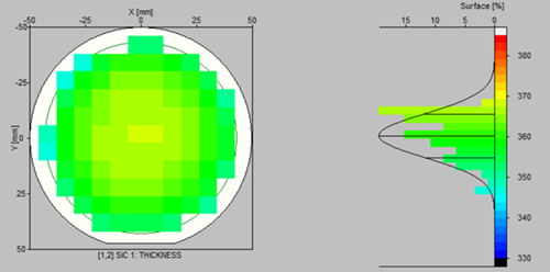ICPECVD of SiC mapping